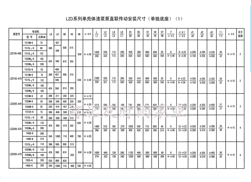 卸料裝置詳細(xì)參數(shù)表