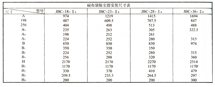 JBC單機(jī)扁布袋除塵器